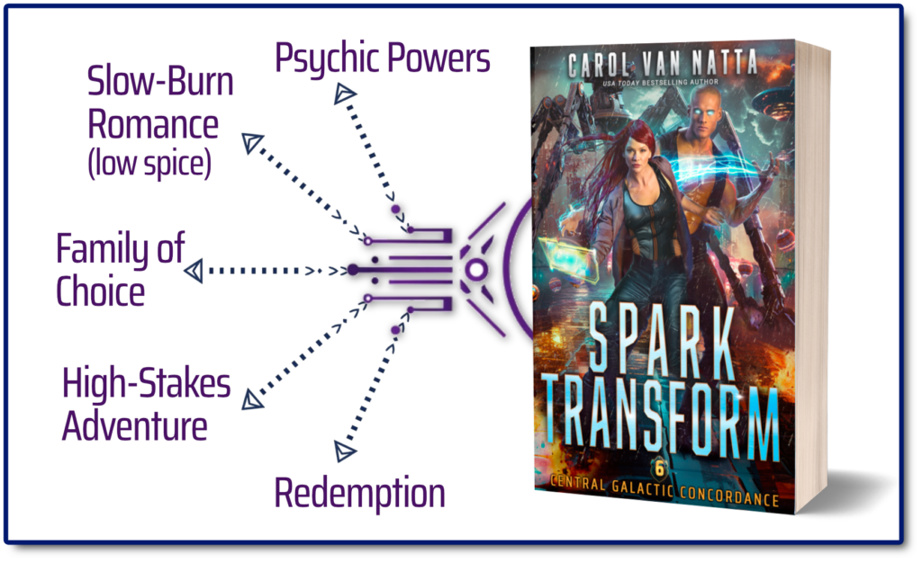3D book cover mockup of Spark Transform by Carol Van Natta, featuring badges for Psychic Powers, Slow-Burn Romance, Found Family, High-Stakes Adventure, and Redemption